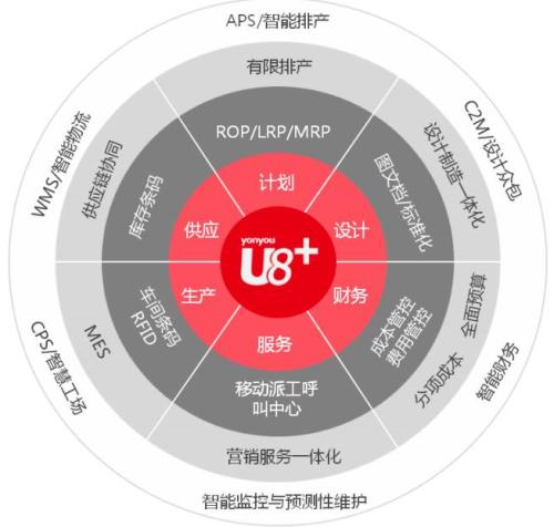 濟(jì)南用友軟件U8+銷售服務(wù)商              