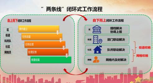 濟(jì)南軟件開發(fā)